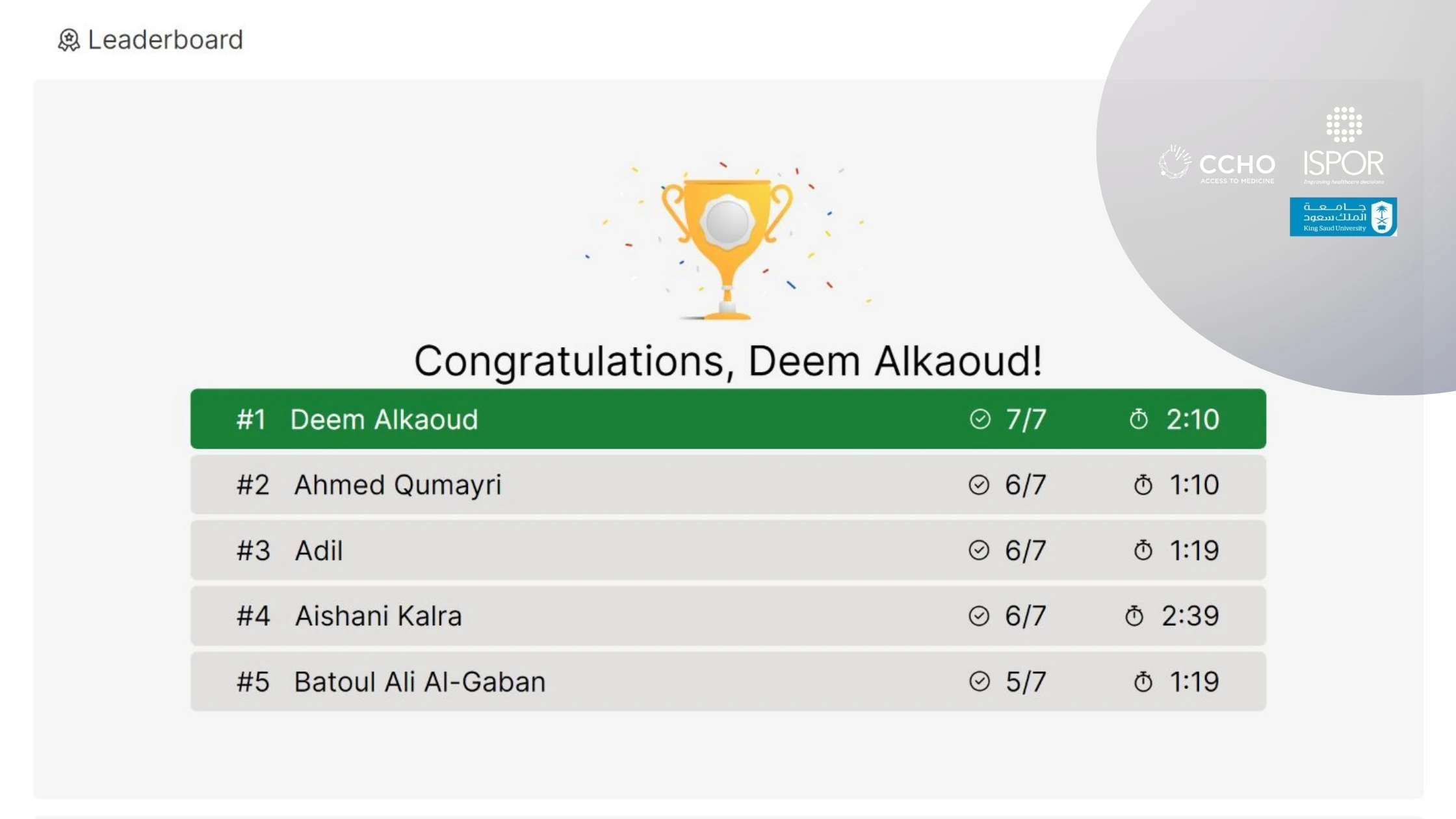 Leaderboard of the webinar quiz